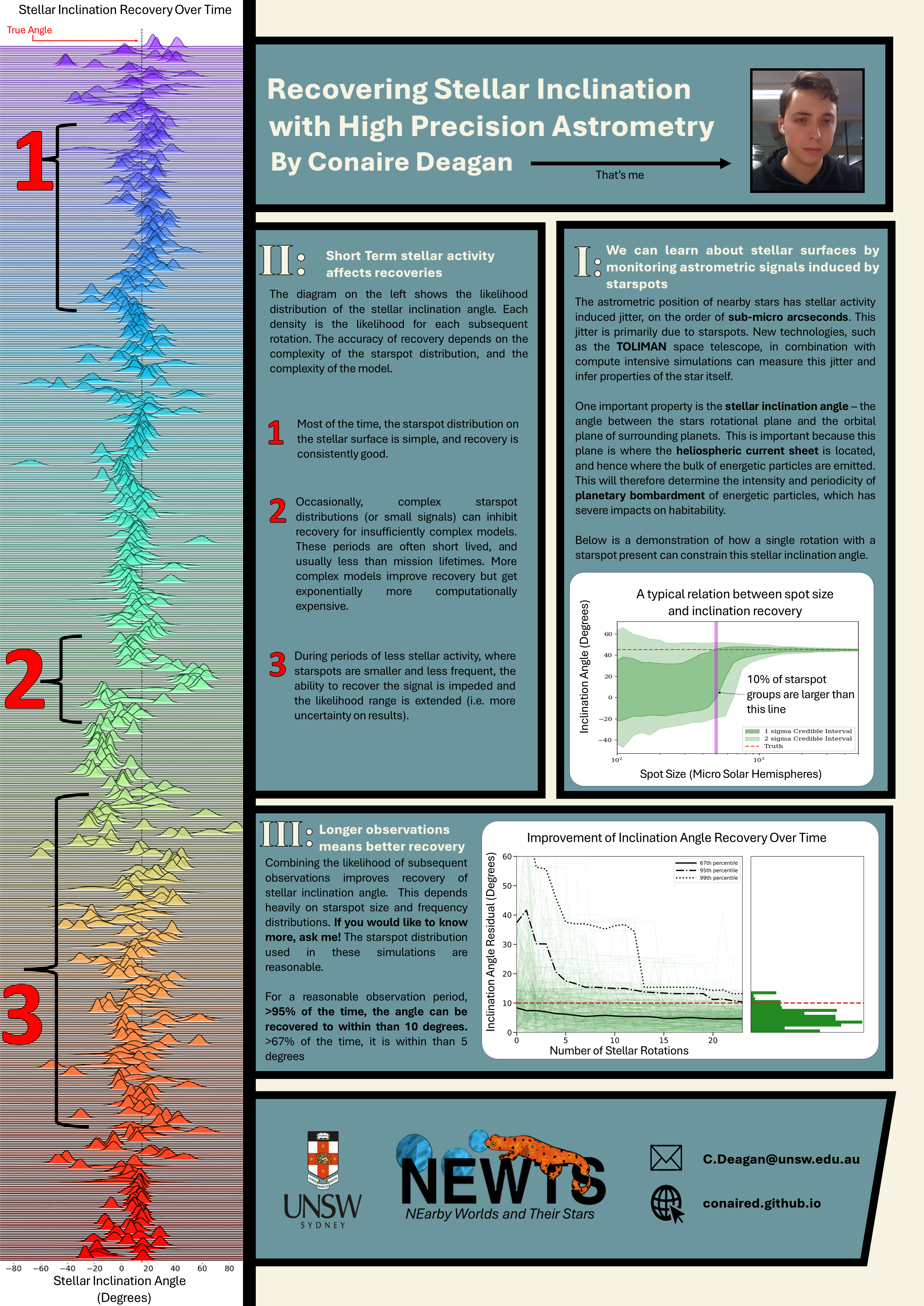 Extreme Solar Systems V, 2024 Poster